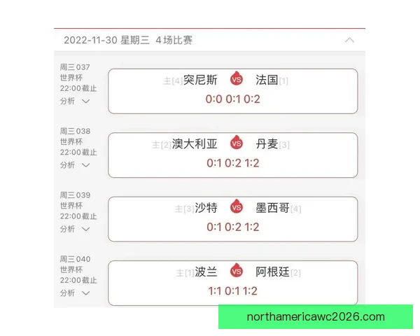 世界杯竞猜实时比分全面解析与最新赛况即时更新指南